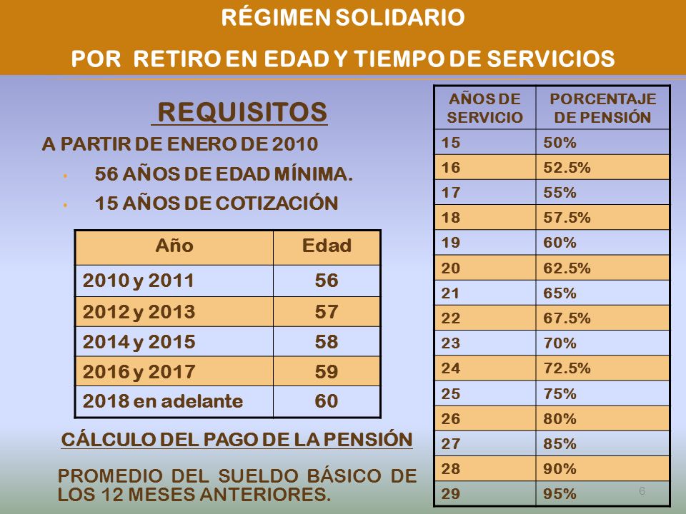 REQUISITOS RÉGIMEN SOLIDARIO POR RETIRO EN EDAD Y TIEMPO DE SERVICIOS