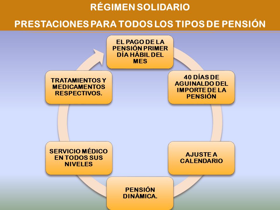 PRESTACIONES PARA TODOS LOS TIPOS DE PENSIÓN