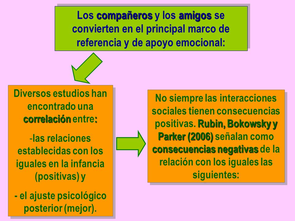 Los compañeros y los amigos se convierten en el principal marco de referencia y de apoyo emocional: