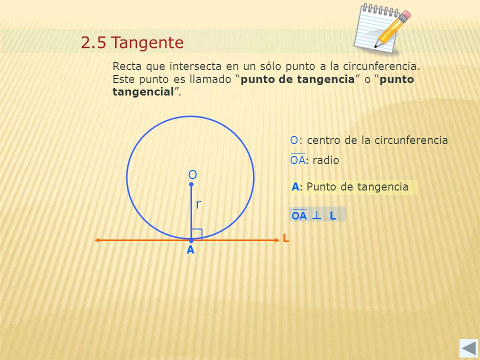 2.5 Tangente Recta que intersecta en un sólo punto a la circunferencia. Este punto es llamado punto de tangencia o punto tangencial .