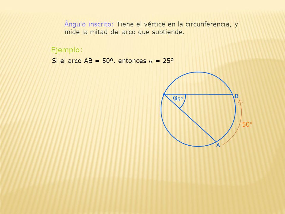 Ángulo inscrito: Tiene el vértice en la circunferencia, y mide la mitad del arco que subtiende.