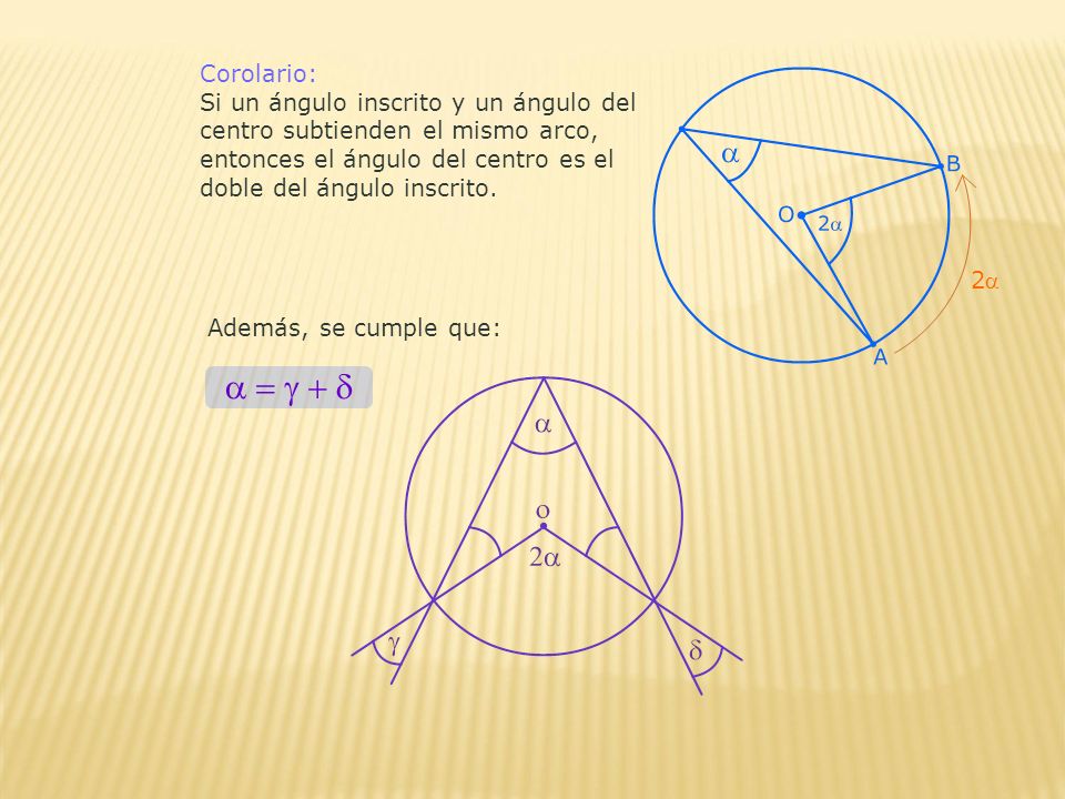 Corolario: Si un ángulo inscrito y un ángulo del centro subtienden el mismo arco, entonces el ángulo del centro es el doble del ángulo inscrito.
