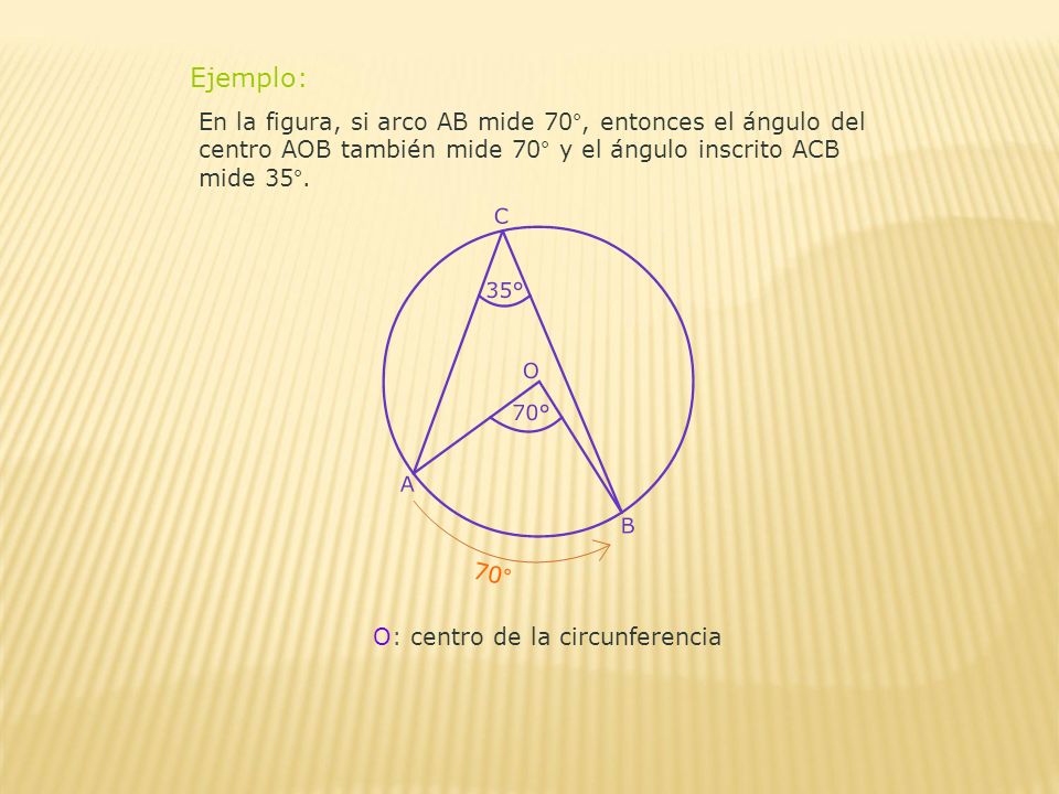 Ejemplo: En la figura, si arco AB mide 70°, entonces el ángulo del centro AOB también mide 70° y el ángulo inscrito ACB mide 35°.