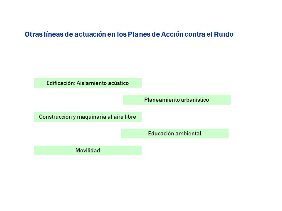 Otras líneas de actuación en los Planes de Acción contra el Ruido
