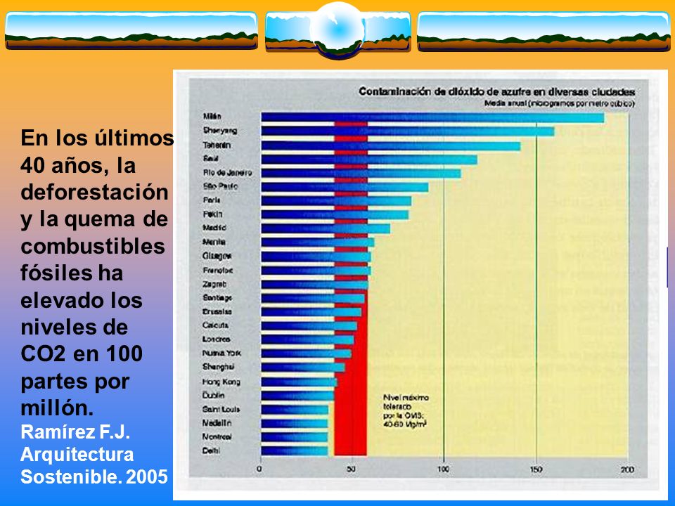 En los últimos 40 años, la deforestación y la quema de combustibles fósiles ha elevado los niveles de CO2 en 100 partes por millón.
