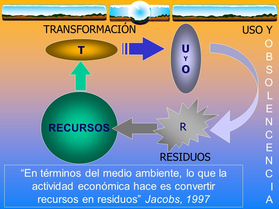 USO Y TRANSFORMACIÓN O U B T S O L E N C I RECURSOS A R RESIDUOS