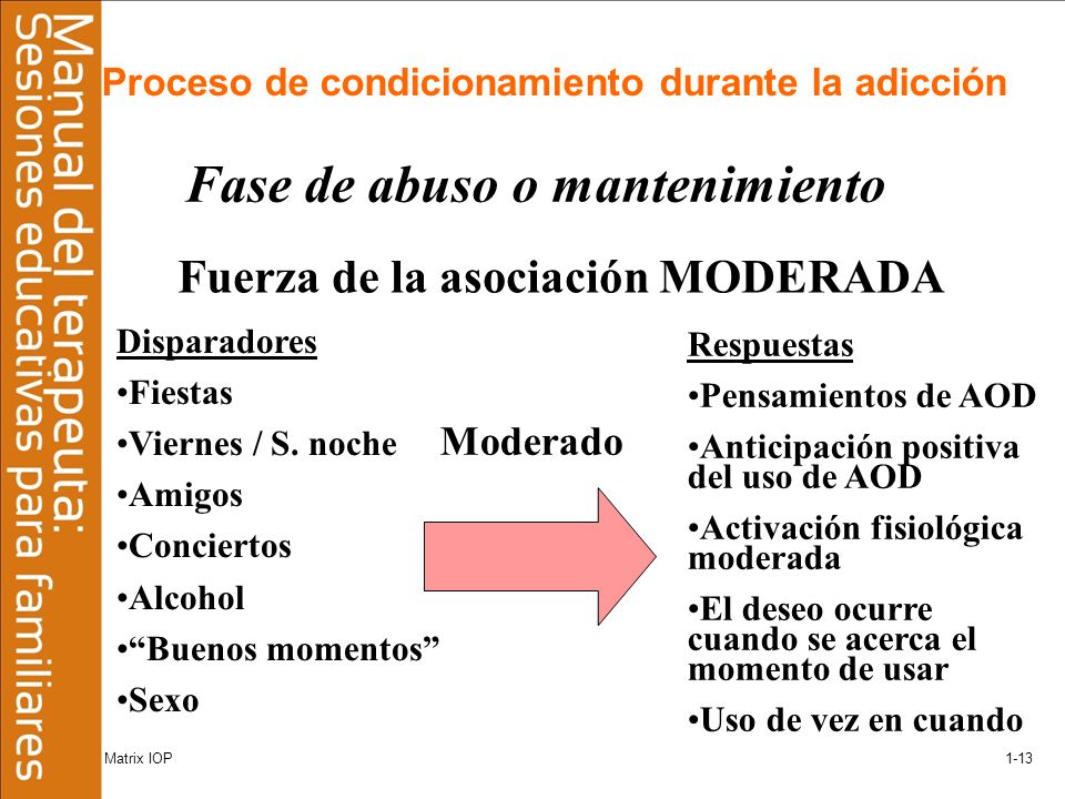 Fase de abuso o mantenimiento Fuerza de la asociación MODERADA