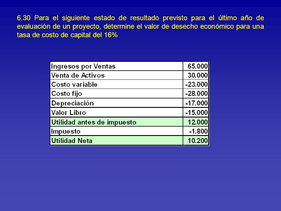 6.30 Para el siguiente estado de resultado previsto para el último año de evaluación de un proyecto, determine el valor de desecho económico para una tasa de costo de capital del 16%