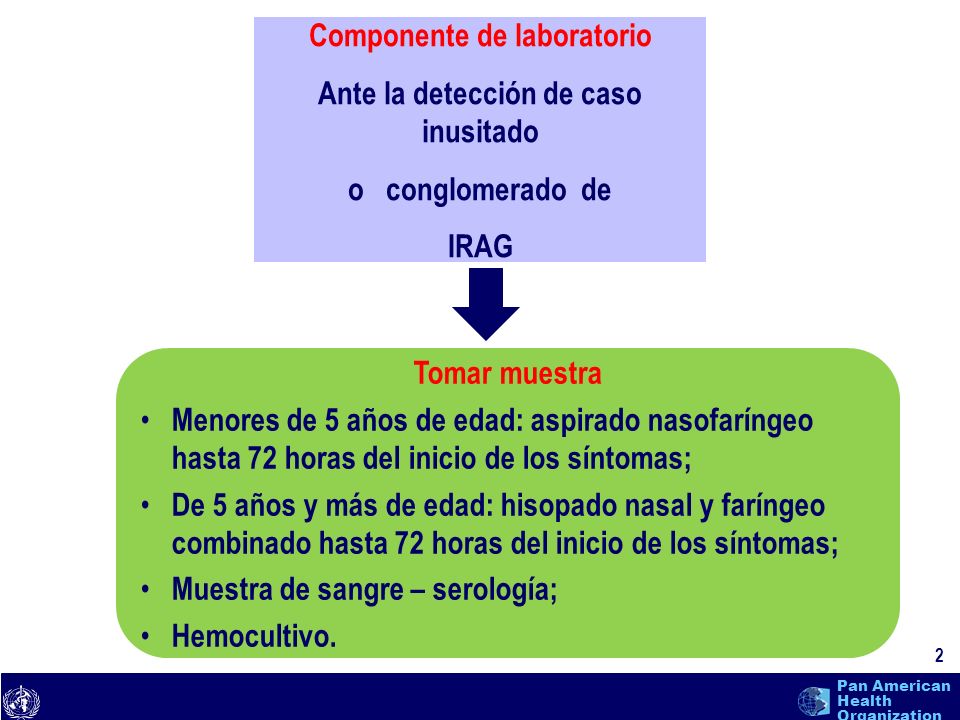 Componente de laboratorio Ante la detección de caso inusitado