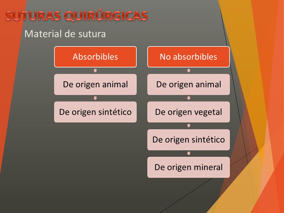 SUTURAS QUIRÚRGICAS Material de sutura Absorbibles De origen animal