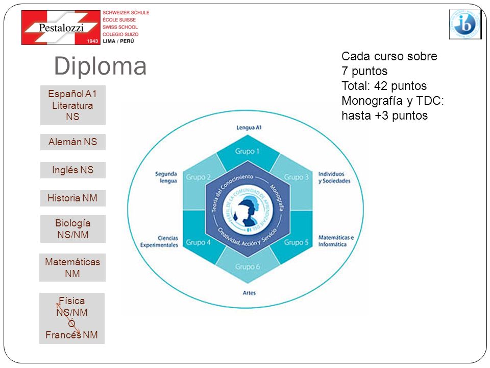 Español A1 Literatura NS