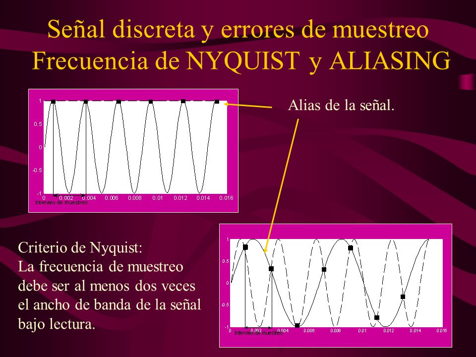 Señal discreta y errores de muestreo Frecuencia de NYQUIST y ALIASING