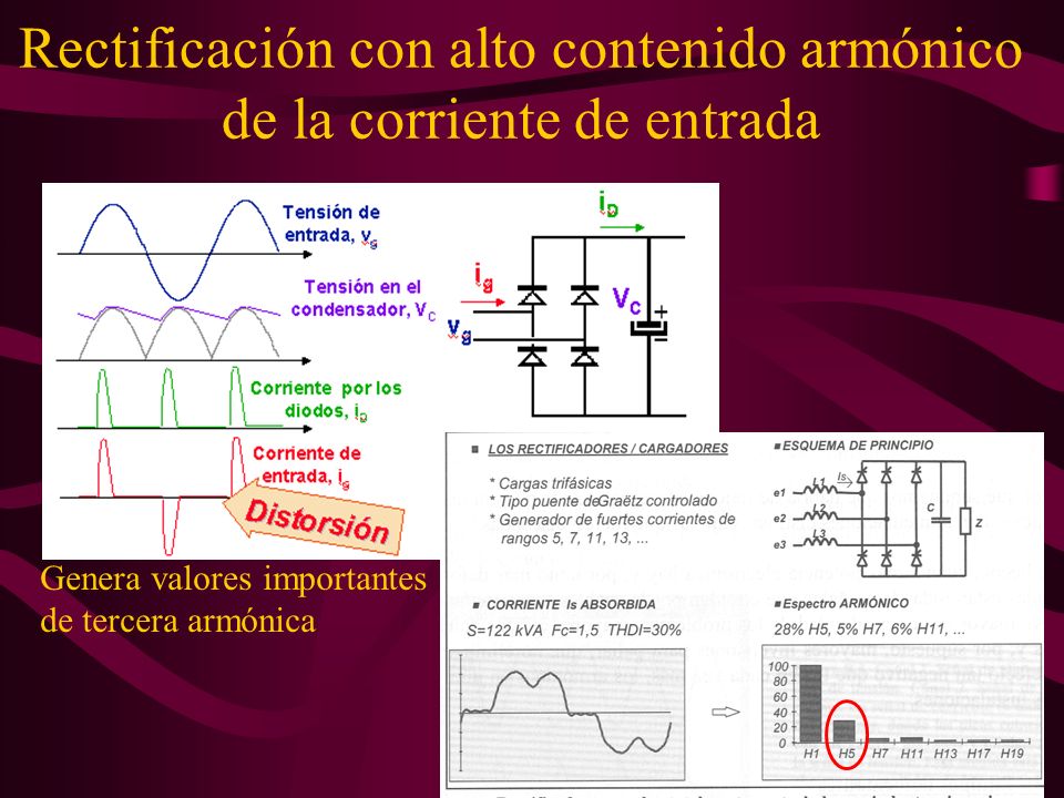 Rectificación con alto contenido armónico de la corriente de entrada
