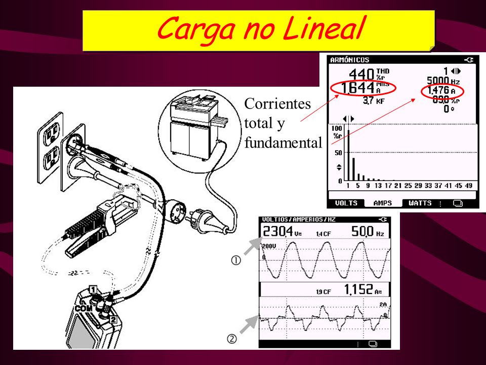 Carga no Lineal Corrientes total y fundamental