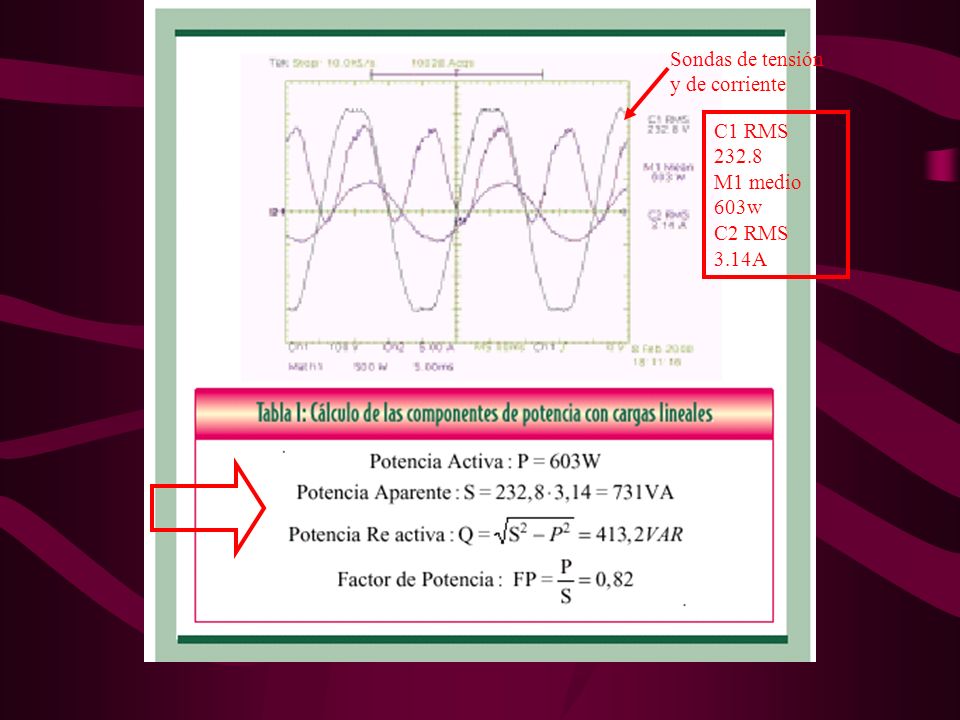 Sondas de tensión y de corriente C1 RMS M1 medio 603w C2 RMS 3.14A