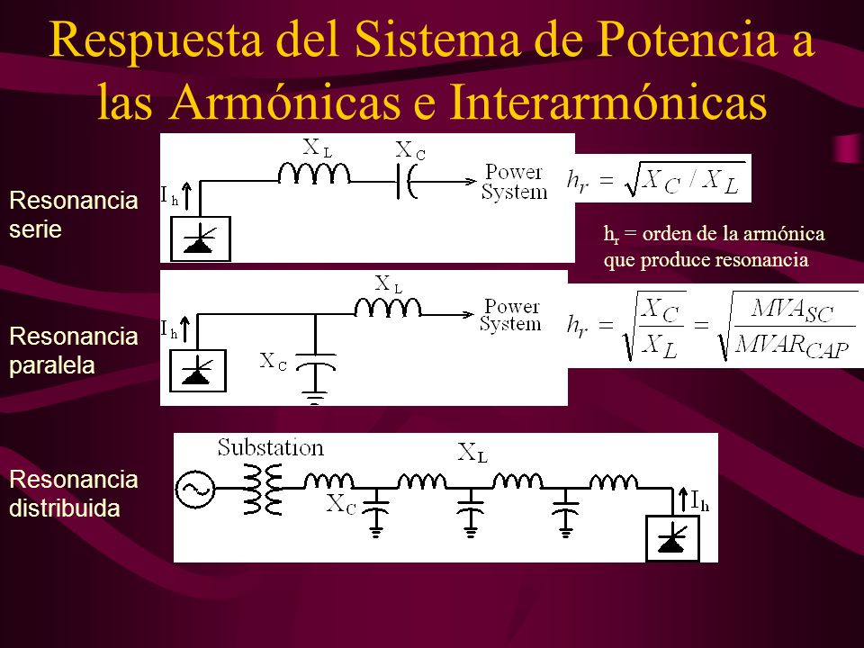 Respuesta del Sistema de Potencia a las Armónicas e Interarmónicas