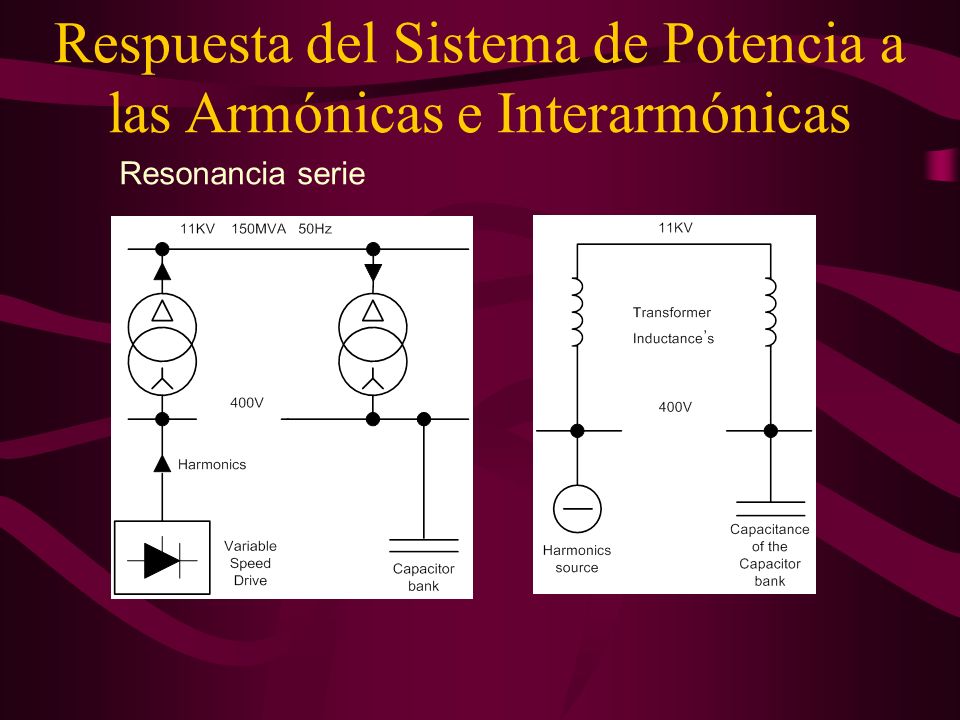 Respuesta del Sistema de Potencia a las Armónicas e Interarmónicas