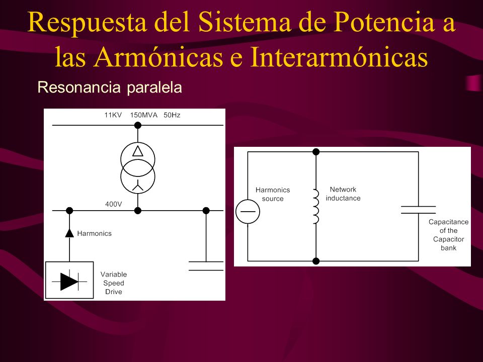 Respuesta del Sistema de Potencia a las Armónicas e Interarmónicas
