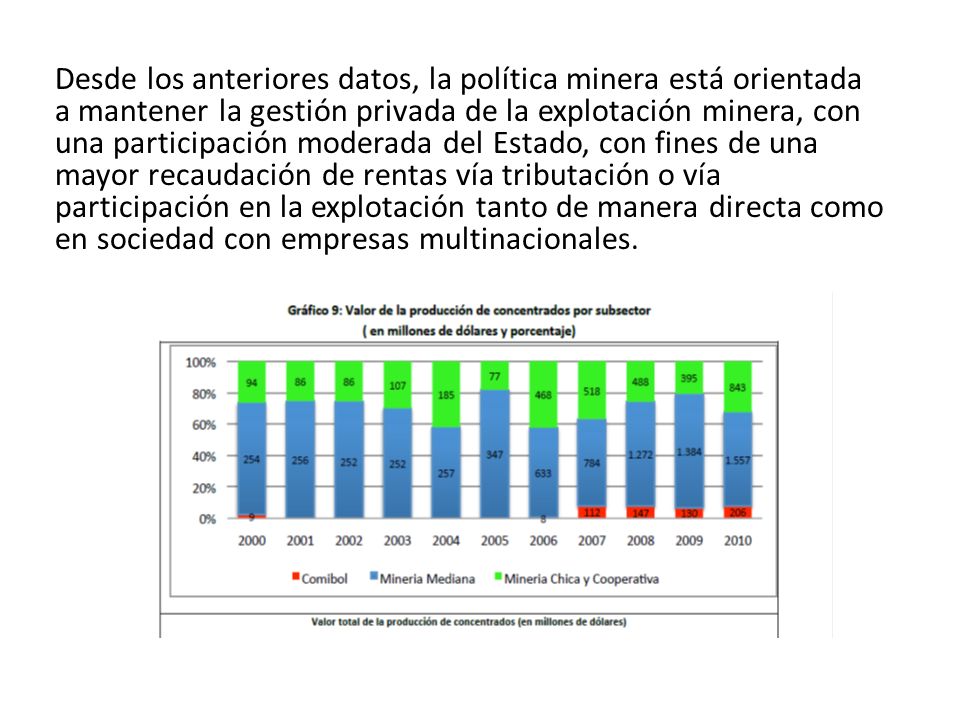 Desde los anteriores datos, la política minera está orientada a mantener la gestión privada de la explotación minera, con una participación moderada del Estado, con fines de una mayor recaudación de rentas vía tributación o vía participación en la explotación tanto de manera directa como en sociedad con empresas multinacionales.
