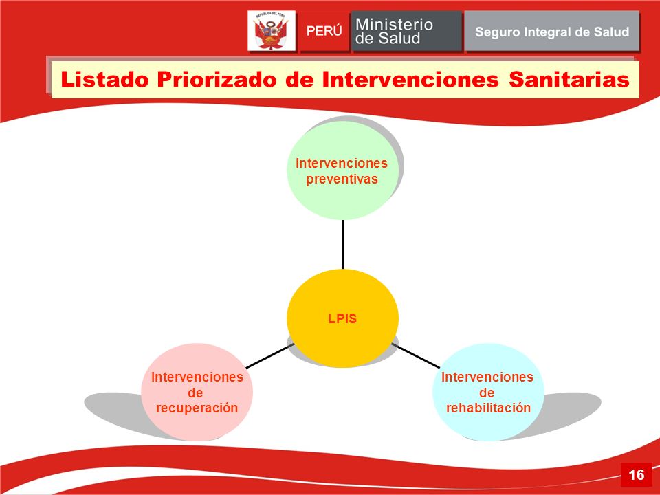 Listado Priorizado de Intervenciones Sanitarias