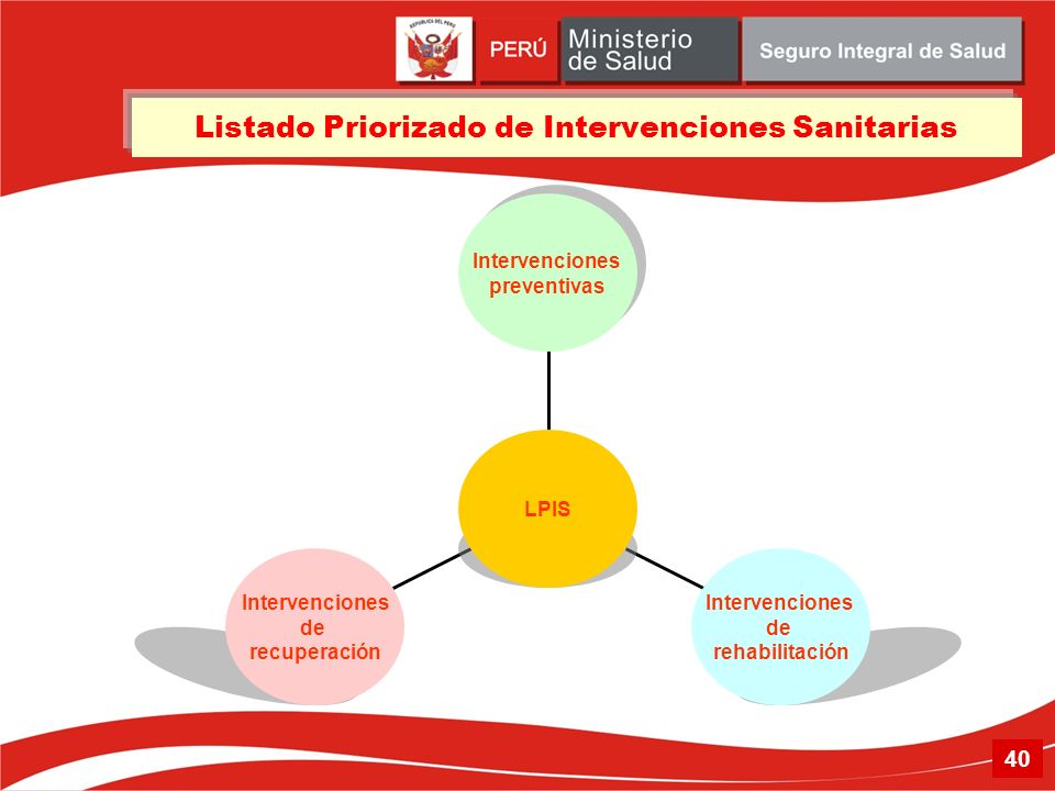 Listado Priorizado de Intervenciones Sanitarias