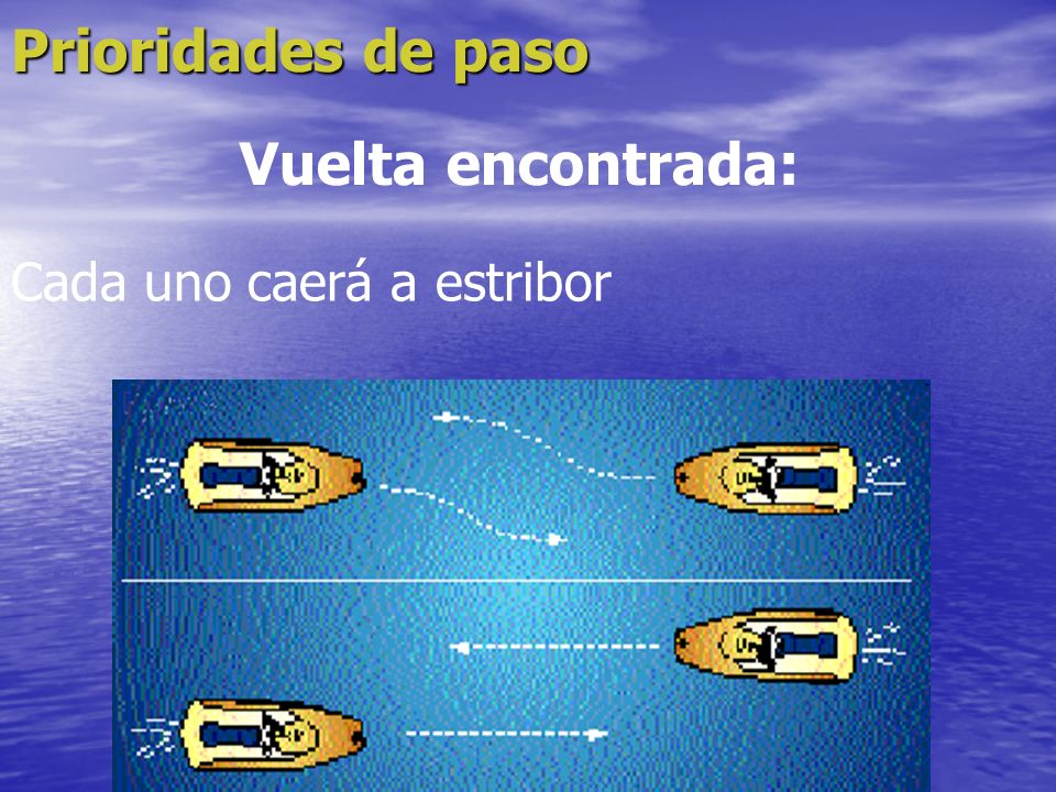 Prioridades de paso Vuelta encontrada: Cada uno caerá a estribor