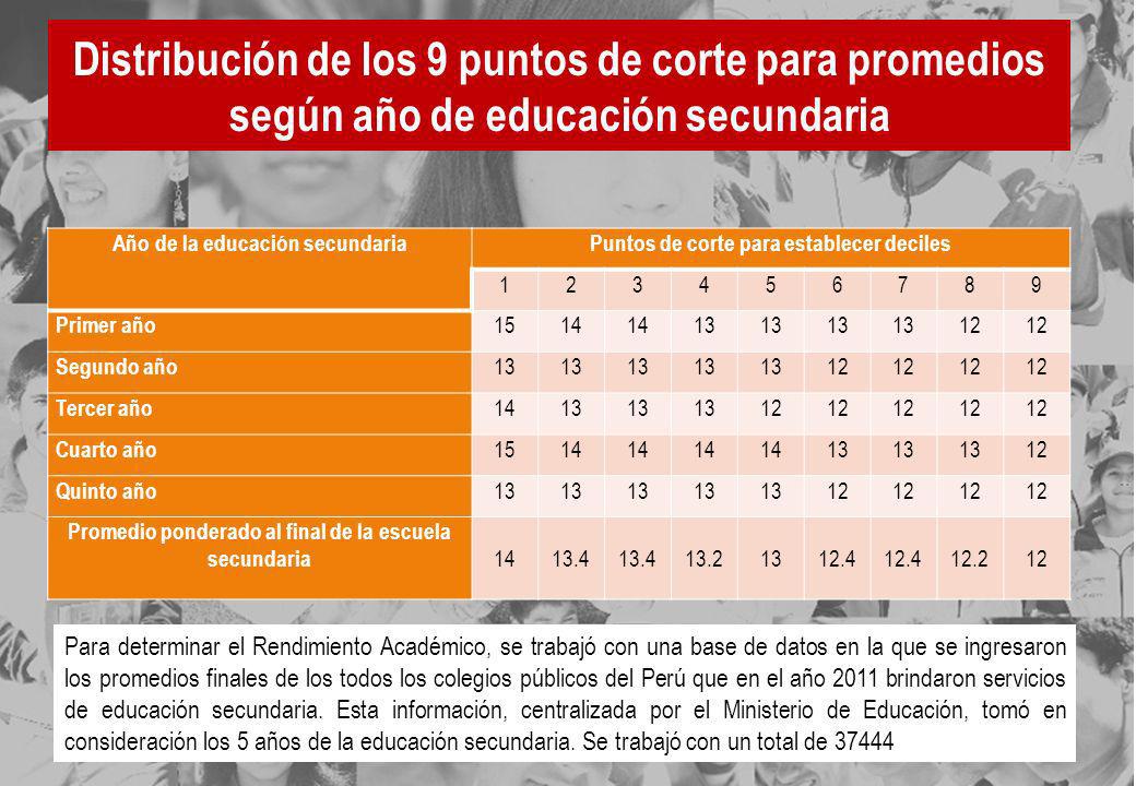 Distribución de los 9 puntos de corte para promedios según año de educación secundaria