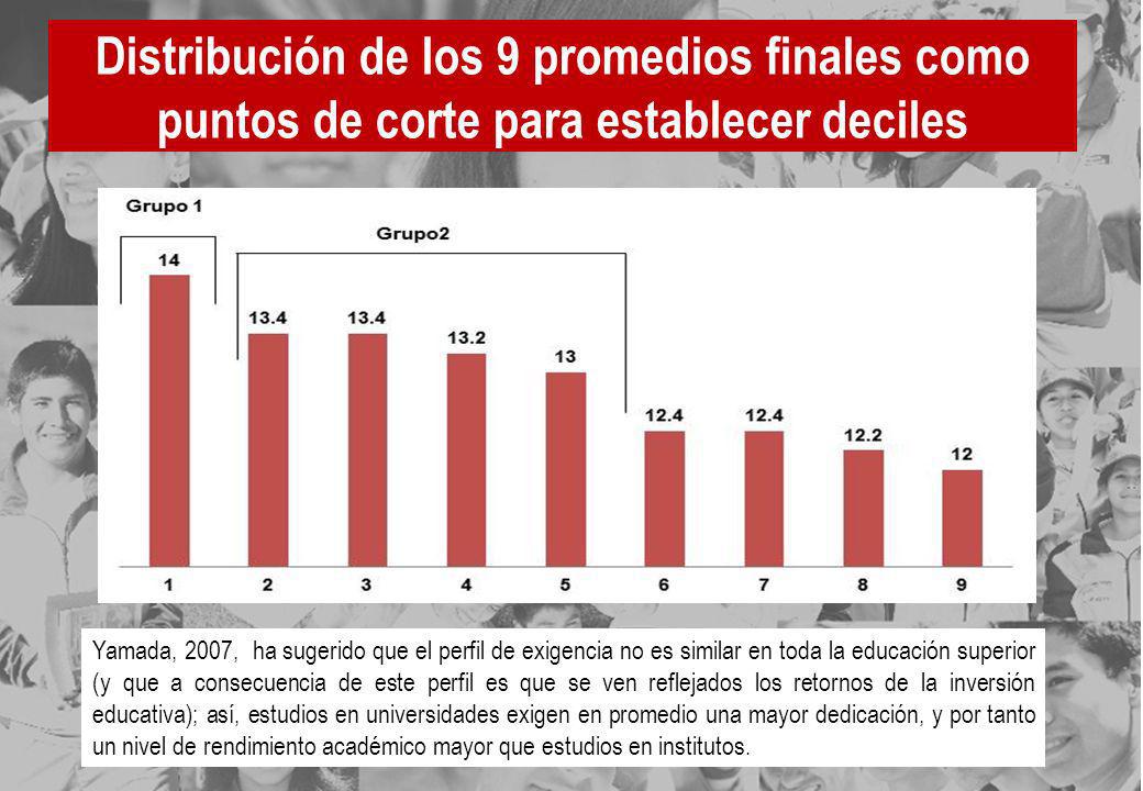 Distribución de los 9 promedios finales como puntos de corte para establecer deciles