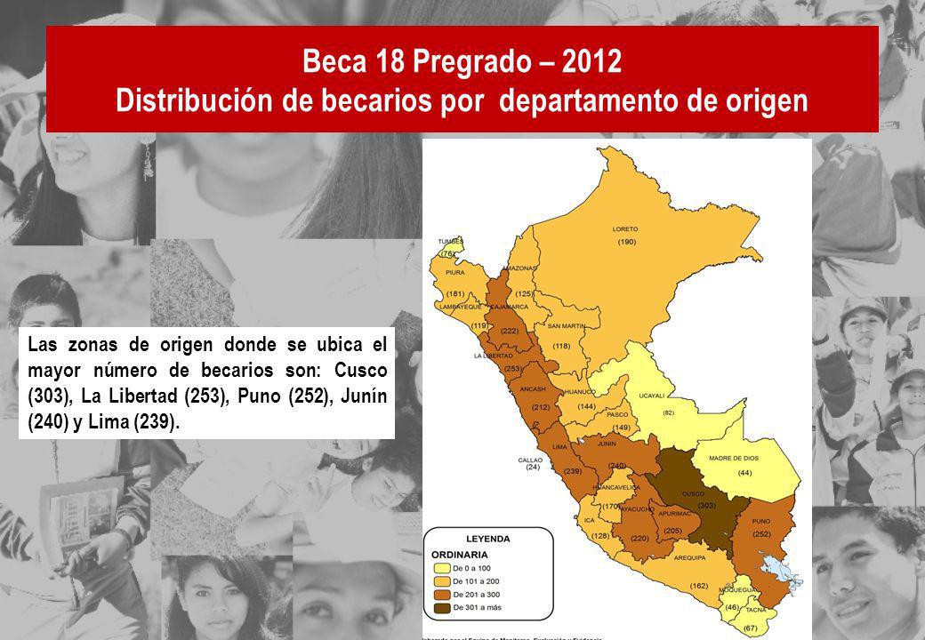 Beca 18 Pregrado – 2012 Distribución de becarios por departamento de origen