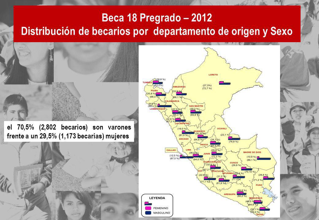 Beca 18 Pregrado – 2012 Distribución de becarios por departamento de origen y Sexo