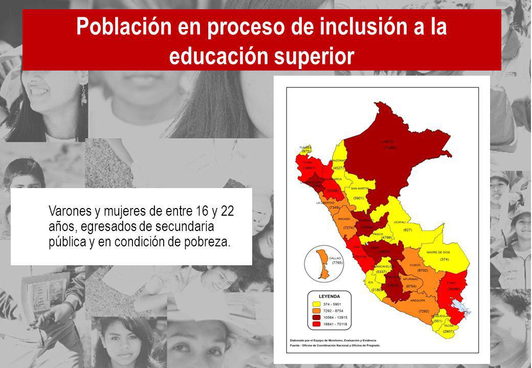 Población en proceso de inclusión a la educación superior