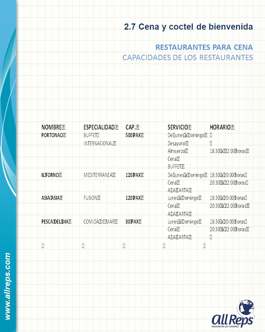 2.7 Cena y coctel de bienvenida RESTAURANTES PARA CENA CAPACIDADES DE LOS RESTAURANTES
