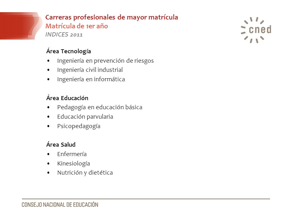 Carreras profesionales de mayor matrícula Matrícula de 1er año INDICES 2011