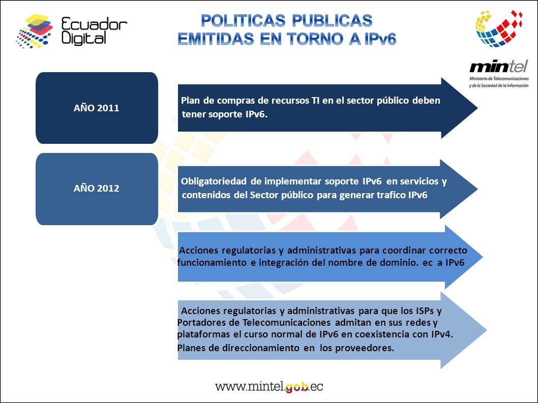 POLITICAS PUBLICAS EMITIDAS EN TORNO A IPv6