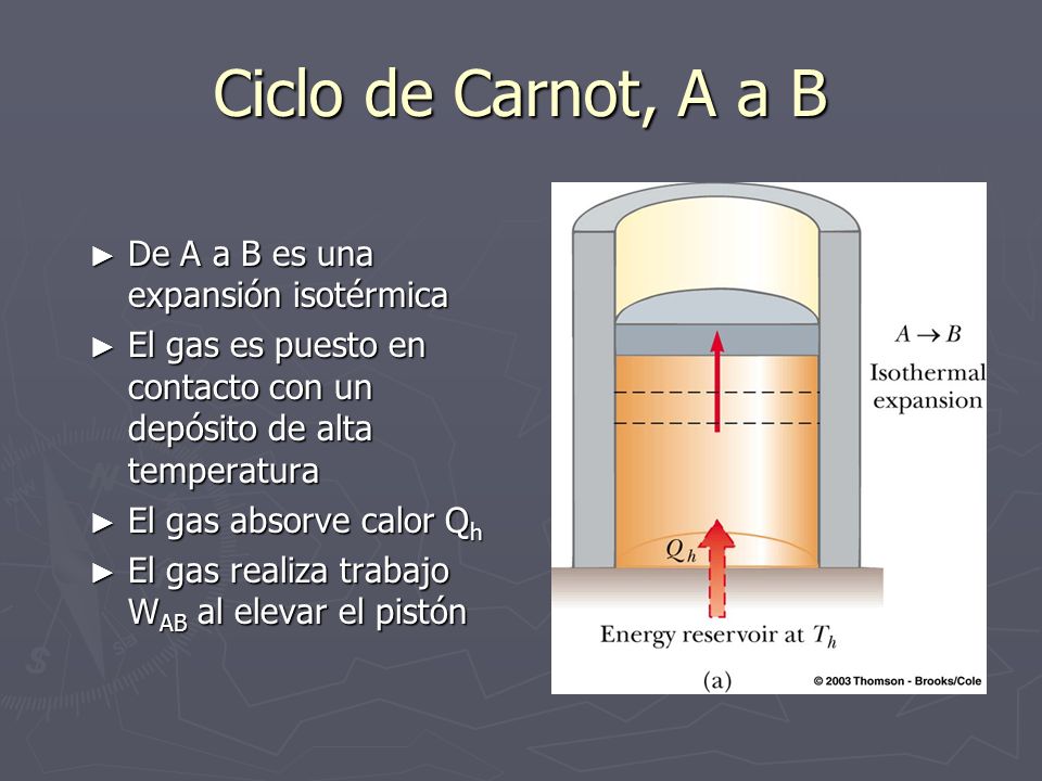 Ciclo de Carnot, A a B De A a B es una expansión isotérmica