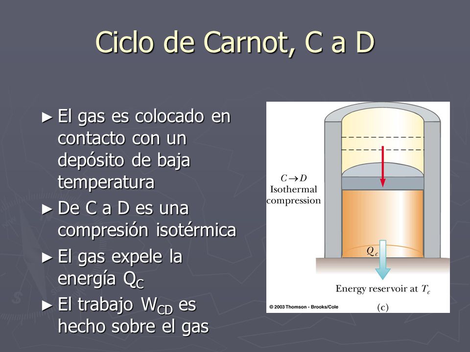 Ciclo de Carnot, C a D El gas es colocado en contacto con un depósito de baja temperatura. De C a D es una compresión isotérmica.