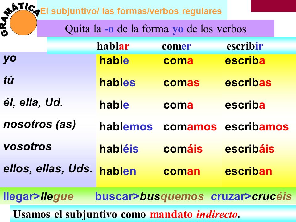 El subjuntivo/ las formas/verbos regulares