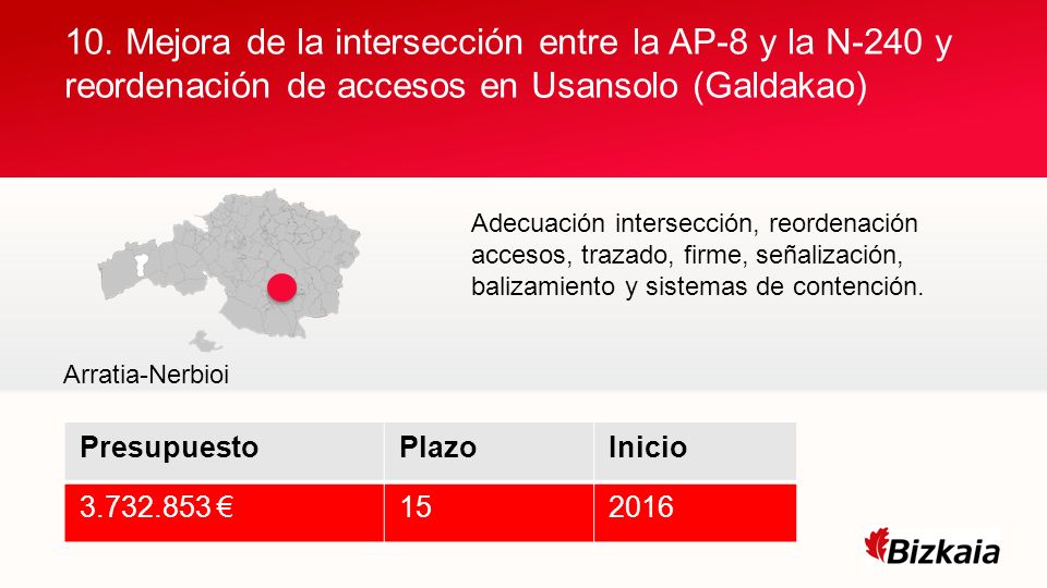 10. Mejora de la intersección entre la AP-8 y la N-240 y reordenación de accesos en Usansolo (Galdakao)