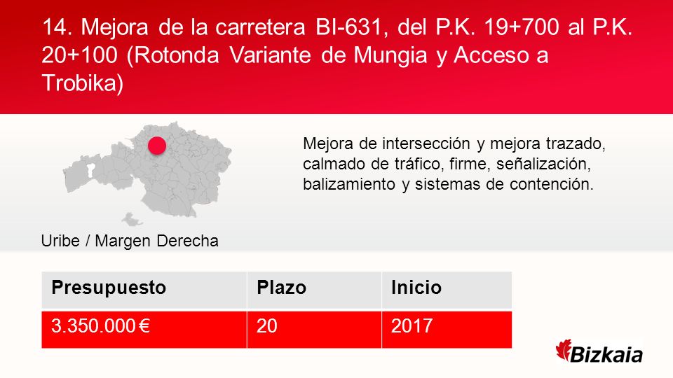14. Mejora de la carretera BI-631, del P. K al P. K