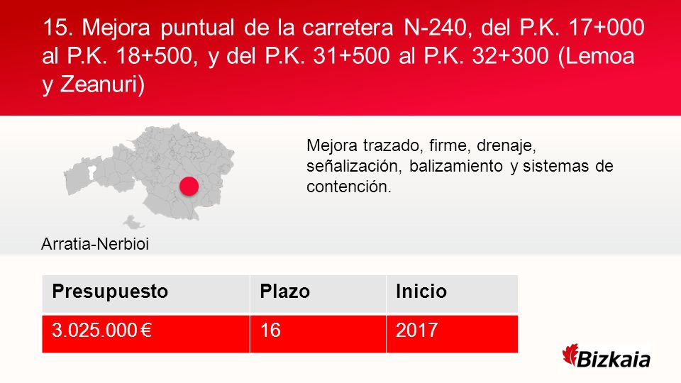 15. Mejora puntual de la carretera N-240, del P. K al P. K
