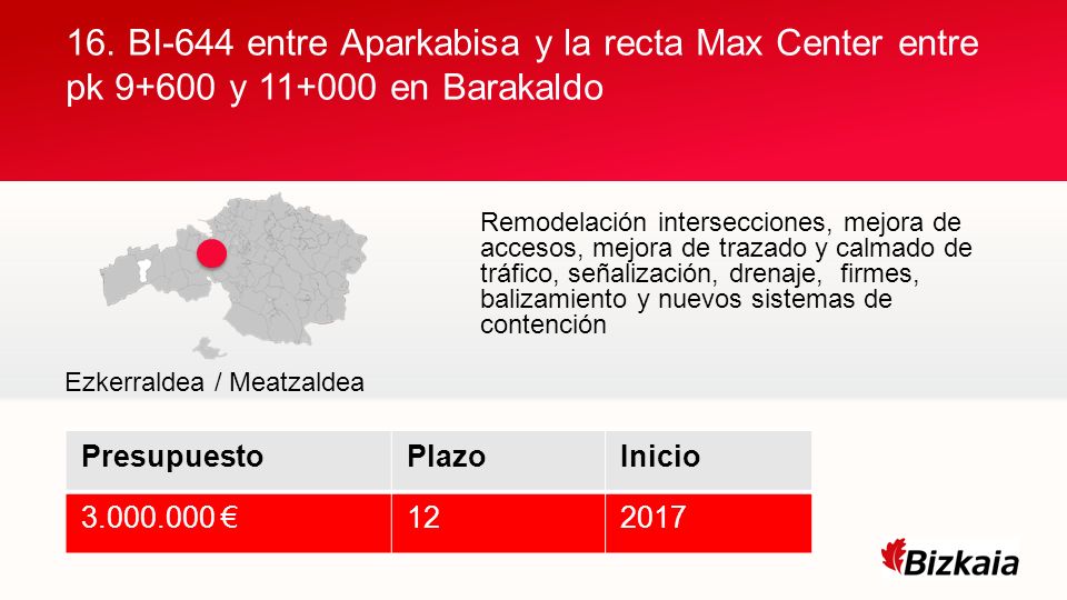 16. BI-644 entre Aparkabisa y la recta Max Center entre pk y en Barakaldo