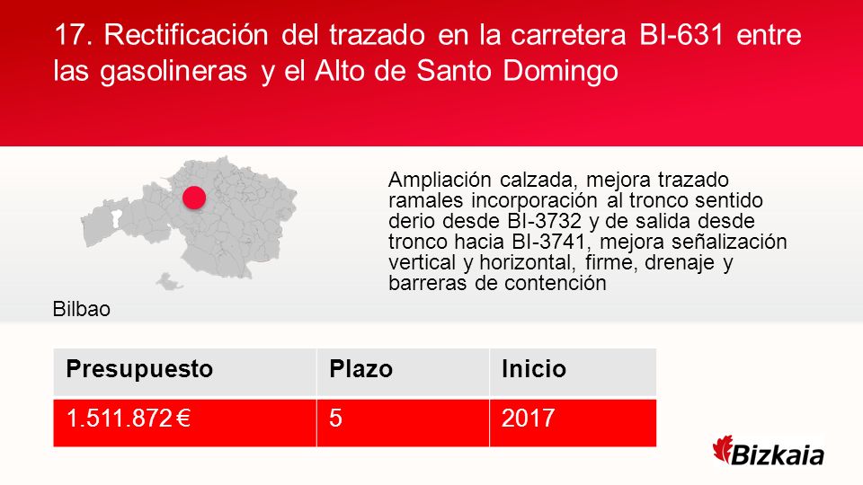 17. Rectificación del trazado en la carretera BI-631 entre las gasolineras y el Alto de Santo Domingo