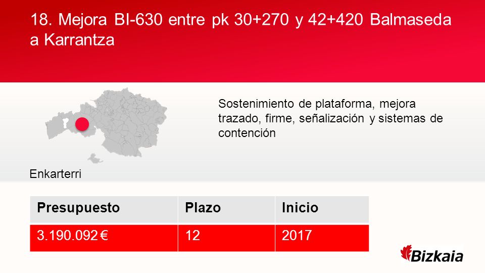18. Mejora BI-630 entre pk y Balmaseda a Karrantza