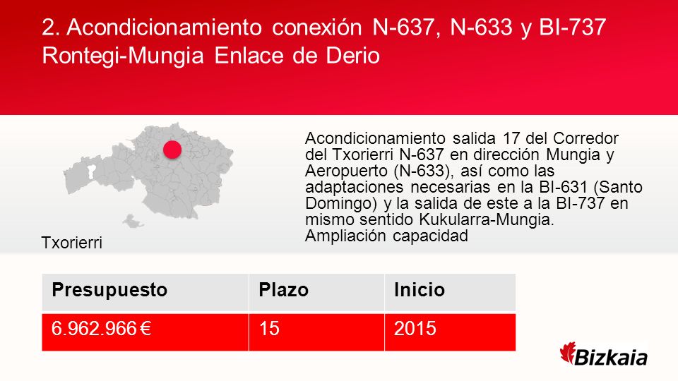 2. Acondicionamiento conexión N-637, N-633 y BI-737 Rontegi-Mungia Enlace de Derio