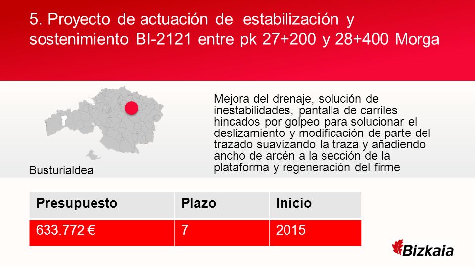 5. Proyecto de actuación de estabilización y sostenimiento BI-2121 entre pk y Morga