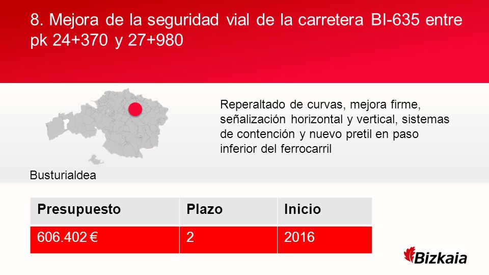 8. Mejora de la seguridad vial de la carretera BI-635 entre pk y