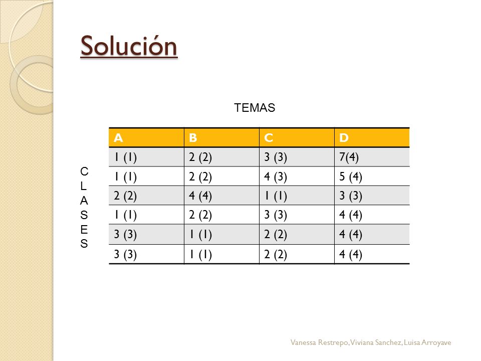 Solución TEMAS A B C D 1 (1) 2 (2) 3 (3) 7(4) 4 (3) 5 (4) 4 (4) C L A