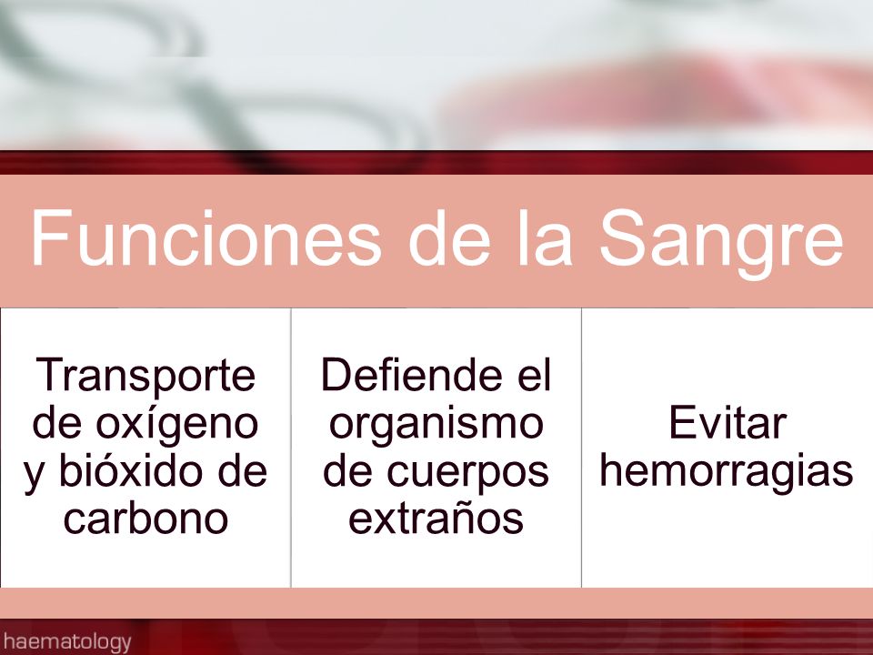 Funciones de la Sangre Transporte de oxígeno y bióxido de carbono