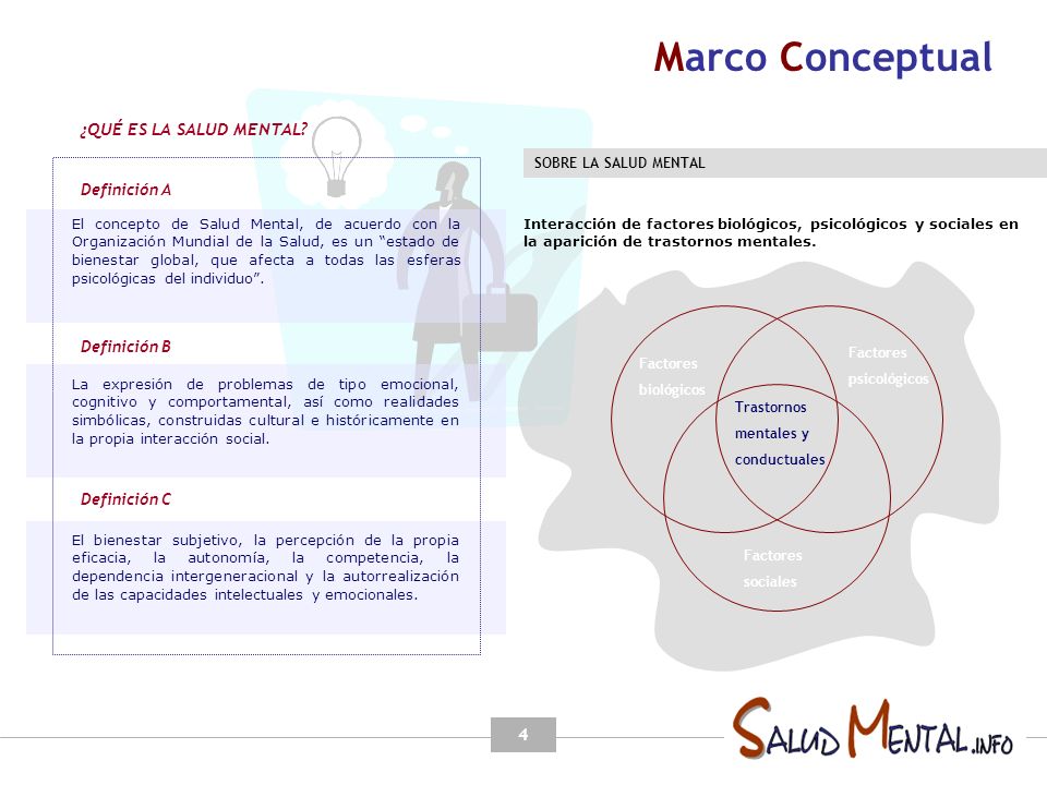 Marco Conceptual ¿QUÉ ES LA SALUD MENTAL Definición A Definición B