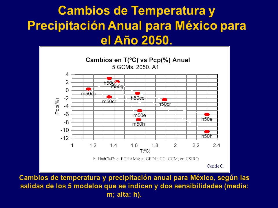 Cambios de Temperatura y Precipitación Anual para México para el Año 2050.
